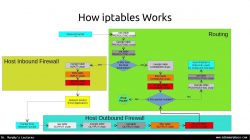 Hướng Dẫn Sử Dụng IPtables – bảo mật Ubuntu với Linux Firewall