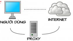 [ Proxy Là Gì ] Tính năng và Hướng dẫn cài đặt Proxy Server