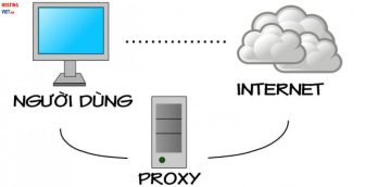 [ Proxy Là Gì ] Tính năng và Hướng dẫn cài đặt Proxy Server
