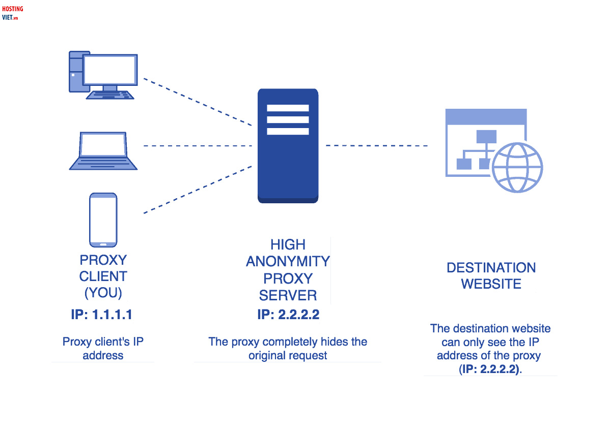 proxy server la gi