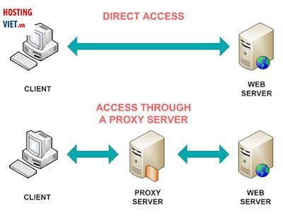 proxy server la gi