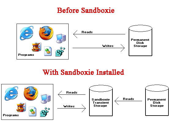 sandbox